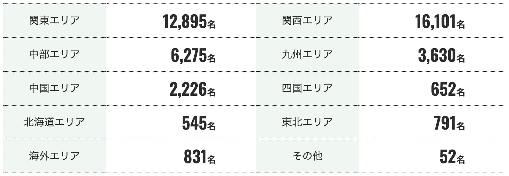 スクラムの会員データ