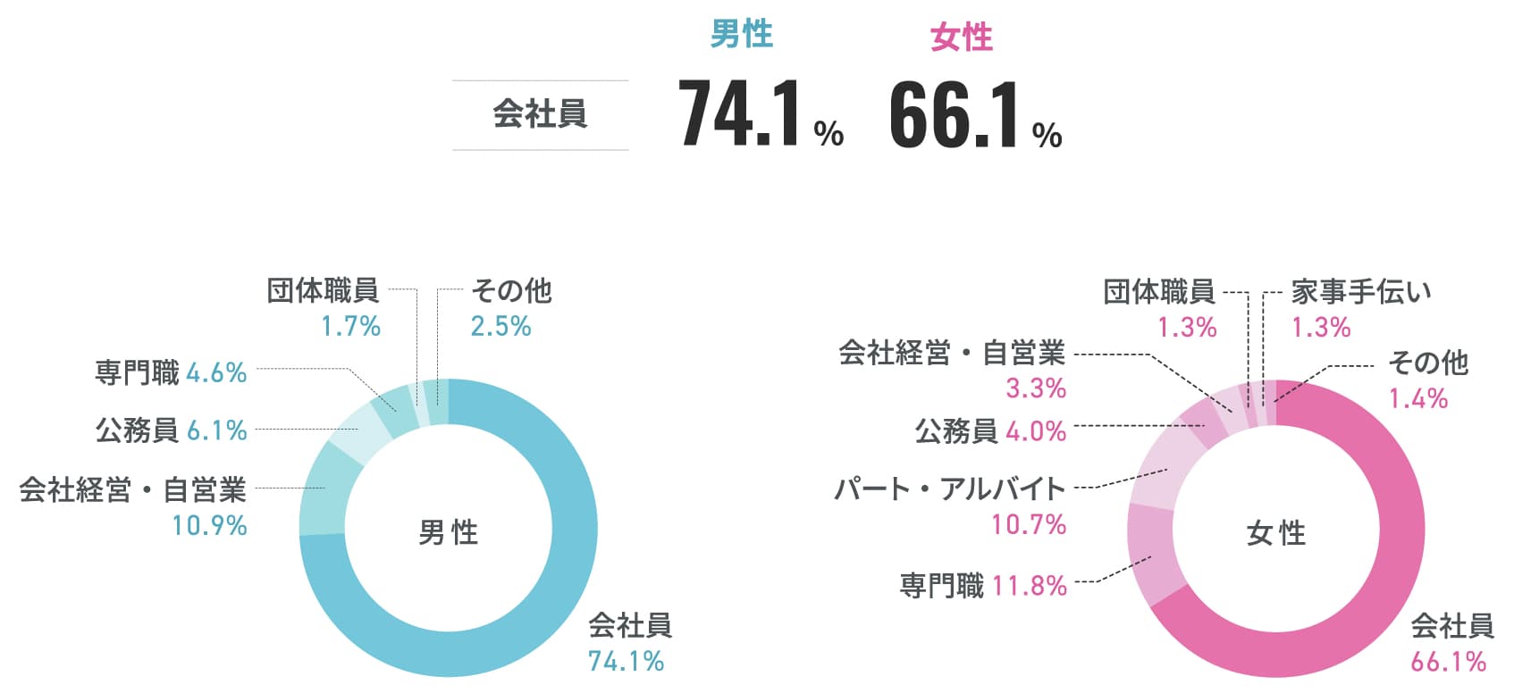 スクラムの会員データ